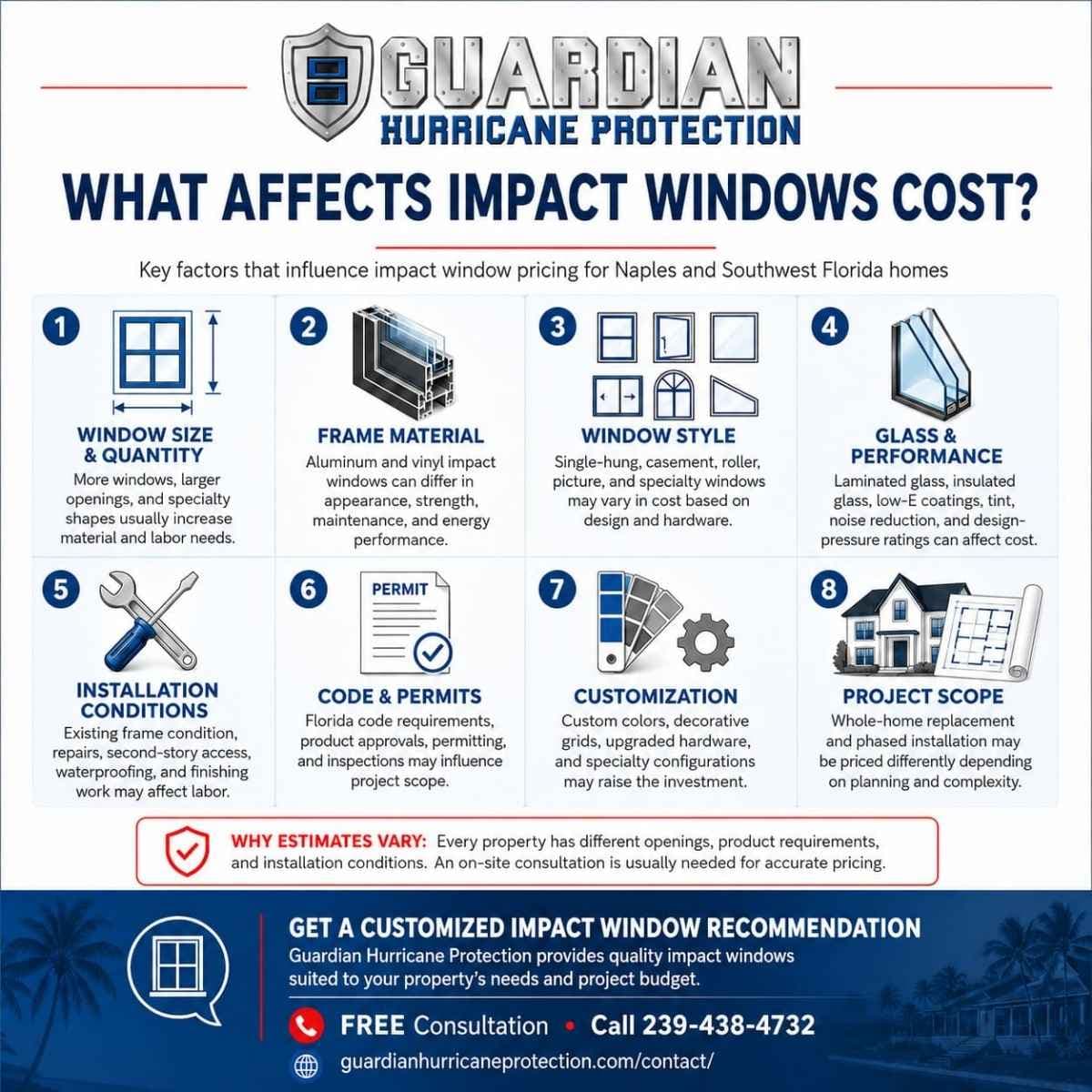 Infographic explaining the key factors that affect impact window costs in Southwest Florida.